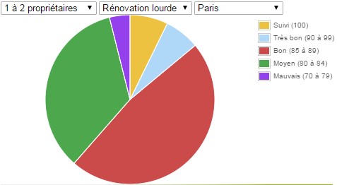 graph sourcing foncier