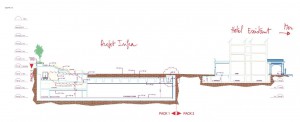 Coupe longitudinale du projet